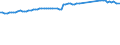 Früheres Bundesgebiet / Neue Länder: Früheres Bundesgebiet / WZ2008 (ausgewählte Positionen): Verdiensterhebung: Handelsvermittlung / Geschlecht: männlich / Leistungsgruppen: Leistungsgruppe 1 / Wertmerkmal: Durchschnittliche Bruttomonatsverdienste