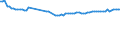 Früheres Bundesgebiet / Neue Länder: Früheres Bundesgebiet / WZ2008 (ausgewählte Positionen): Verdiensterhebung: Personenbeförderung im Eisenbahnfernverkehr / Geschlecht: männlich / Leistungsgruppen: Leistungsgruppe 1 / Wertmerkmal: Durchschnittliche Bruttomonatsverdienste