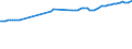 Früheres Bundesgebiet / Neue Länder: Früheres Bundesgebiet / WZ2008 (ausgewählte Positionen): Verdiensterhebung: Güterbeförderung i.Straßenverkehr,Umzugstransporte / Geschlecht: männlich / Leistungsgruppen: Leistungsgruppe 1 / Wertmerkmal: Durchschnittliche Bruttomonatsverdienste