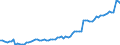 Deutschland insgesamt: Deutschland / WZ2008 (ausgewählte Positionen): Verdiensterhebung: Herstellung von Leder, Lederwaren und Schuhen / Wertmerkmal: Index der durchschnittl. Bruttostundenverdienste