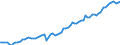 Deutschland insgesamt: Deutschland / WZ2008 (ausgewählte Positionen): Verdiensterhebung: Telekommunikation / Wertmerkmal: Index der durchschnittl. Bruttostundenverdienste