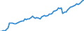 Deutschland insgesamt: Deutschland / WZ2008 (ausgewählte Positionen): Verdiensterhebung: Mit Finanz- u. Versicherungsdienstl. verb. Tätigk. / Wertmerkmal: Index der durchschnittl. Bruttostundenverdienste