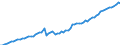 Deutschland insgesamt: Deutschland / WZ2008 (ausgewählte Positionen): Verdiensterhebung: Werbung und Marktforschung / Wertmerkmal: Index der durchschnittl. Bruttostundenverdienste