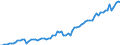 Deutschland insgesamt: Deutschland / WZ2008 (ausgewählte Positionen): Verdiensterhebung: Veterinärwesen / Wertmerkmal: Index der durchschnittl. Bruttostundenverdienste