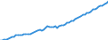 Deutschland insgesamt: Deutschland / WZ2008 (ausgewählte Positionen): Verdiensterhebung: Sozialwesen (ohne Heime) / Wertmerkmal: Index der durchschnittl. Bruttostundenverdienste