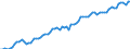 Deutschland insgesamt: Deutschland / WZ2008 (ausgewählte Positionen): Verdiensterhebung: Energieversorgung / Wertmerkmal: Index der durchschnittl. Bruttostundenverdienste