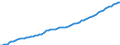 Deutschland insgesamt: Deutschland / WZ2008 (ausgewählte Positionen): Verdiensterhebung: Baugewerbe / Wertmerkmal: Index der durchschnittl. Bruttostundenverdienste