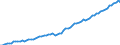 Deutschland insgesamt: Deutschland / WZ2008 (ausgewählte Positionen): Verdiensterhebung: Gastgewerbe / Wertmerkmal: Index der durchschnittl. Bruttostundenverdienste