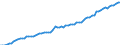 Deutschland insgesamt: Deutschland / WZ2008 (ausgewählte Positionen): Verdiensterhebung: Grundstücks- und Wohnungswesen / Wertmerkmal: Index der durchschnittl. Bruttostundenverdienste