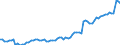 Früheres Bundesgebiet / Neue Länder: Früheres Bundesgebiet / WZ2008 (ausgewählte Positionen): Verdiensterhebung: Herstellung von Leder, Lederwaren und Schuhen / Wertmerkmal: Index der durchschnittl. Bruttostundenverdienste