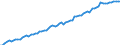 Früheres Bundesgebiet / Neue Länder: Früheres Bundesgebiet / WZ2008 (ausgewählte Positionen): Verdiensterhebung: Herstellung von elektrischen Ausrüstungen / Wertmerkmal: Index der durchschnittl. Bruttostundenverdienste