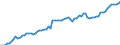 Früheres Bundesgebiet / Neue Länder: Früheres Bundesgebiet / WZ2008 (ausgewählte Positionen): Verdiensterhebung: Beseitigung v. Umweltverschm. u.sonst.Entsorgung / Wertmerkmal: Index der durchschnittl. Bruttostundenverdienste