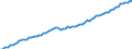 Früheres Bundesgebiet / Neue Länder: Früheres Bundesgebiet / WZ2008 (ausgewählte Positionen): Verdiensterhebung: Großhandel (ohne Handel mit Kraftfahrzeugen) / Wertmerkmal: Index der durchschnittl. Bruttostundenverdienste