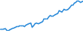 Früheres Bundesgebiet / Neue Länder: Früheres Bundesgebiet / WZ2008 (ausgewählte Positionen): Verdiensterhebung: Telekommunikation / Wertmerkmal: Index der durchschnittl. Bruttostundenverdienste