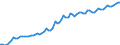 Früheres Bundesgebiet / Neue Länder: Früheres Bundesgebiet / WZ2008 (ausgewählte Positionen): Verdiensterhebung: Versicherungen, Rückversicherungen, Pensionskassen / Wertmerkmal: Index der durchschnittl. Bruttostundenverdienste