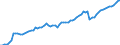 Früheres Bundesgebiet / Neue Länder: Früheres Bundesgebiet / WZ2008 (ausgewählte Positionen): Verdiensterhebung: Mit Finanz- u. Versicherungsdienstl. verb. Tätigk. / Wertmerkmal: Index der durchschnittl. Bruttostundenverdienste