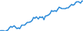 Früheres Bundesgebiet / Neue Länder: Früheres Bundesgebiet / WZ2008 (ausgewählte Positionen): Verdiensterhebung: Energieversorgung / Wertmerkmal: Index der durchschnittl. Bruttostundenverdienste