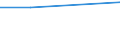 WZ2003 (ausgew. Positionen): Arbeitskostenerhebung: Kohlenbergbau, Torfgewinnung / Unternehmensgrößenklassen: 10 bis 49 Arbeitnehmer / Arbeitskostenarten: Bruttoarbeitskosten insgesamt / Deutschland insgesamt: Deutschland / Wertmerkmal: Arbeitskosten je Vollzeiteinheit