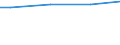 WZ2003 (ausgew. Positionen): Arbeitskostenerhebung: Textilgewerbe / Unternehmensgrößenklassen: 10 bis 49 Arbeitnehmer / Arbeitskostenarten: Bruttoarbeitskosten insgesamt / Deutschland insgesamt: Deutschland / Wertmerkmal: Arbeitskosten je Vollzeiteinheit