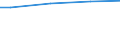 WZ2003 (ausgew. Positionen): Arbeitskostenerhebung: Holzgewerbe (ohne Herstellung von Möbeln) / Unternehmensgrößenklassen: 10 bis 49 Arbeitnehmer / Arbeitskostenarten: Bruttoarbeitskosten insgesamt / Deutschland insgesamt: Deutschland / Wertmerkmal: Arbeitskosten je Vollzeiteinheit