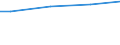 WZ2003 (ausgew. Positionen): Arbeitskostenerhebung: Papiergewerbe / Unternehmensgrößenklassen: 10 bis 49 Arbeitnehmer / Arbeitskostenarten: Bruttoarbeitskosten insgesamt / Deutschland insgesamt: Deutschland / Wertmerkmal: Arbeitskosten je Vollzeiteinheit