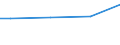 WZ2003 (ausgew. Positionen): Arbeitskostenerhebung: Kokerei, Mineralölverarbeitung, H.v. Brutstoffen / Unternehmensgrößenklassen: 10 bis 49 Arbeitnehmer / Arbeitskostenarten: Bruttoarbeitskosten insgesamt / Deutschland insgesamt: Deutschland / Wertmerkmal: Arbeitskosten je Vollzeiteinheit