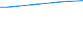 WZ2003 (ausgew. Positionen): Arbeitskostenerhebung: Herstellung von chemischen Erzeugnissen / Unternehmensgrößenklassen: 10 bis 49 Arbeitnehmer / Arbeitskostenarten: Bruttoarbeitskosten insgesamt / Deutschland insgesamt: Deutschland / Wertmerkmal: Arbeitskosten je Vollzeiteinheit