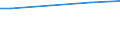 WZ2003 (ausgew. Positionen): Arbeitskostenerhebung: Herstellung von Gummi- und Kunststoffwaren / Unternehmensgrößenklassen: 10 bis 49 Arbeitnehmer / Arbeitskostenarten: Bruttoarbeitskosten insgesamt / Deutschland insgesamt: Deutschland / Wertmerkmal: Arbeitskosten je Vollzeiteinheit