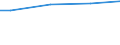 WZ2003 (ausgew. Positionen): Arbeitskostenerhebung: Maschinenbau / Unternehmensgrößenklassen: 10 bis 49 Arbeitnehmer / Arbeitskostenarten: Bruttoarbeitskosten insgesamt / Deutschland insgesamt: Deutschland / Wertmerkmal: Arbeitskosten je Vollzeiteinheit