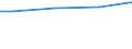 WZ2003 (ausgew. Positionen): Arbeitskostenerhebung: H.v. Geräten d. Elektriz.erzeug., -verteilung u.Ä. / Unternehmensgrößenklassen: 10 bis 49 Arbeitnehmer / Arbeitskostenarten: Bruttoarbeitskosten insgesamt / Deutschland insgesamt: Deutschland / Wertmerkmal: Arbeitskosten je Vollzeiteinheit