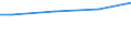 WZ2003 (ausgew. Positionen): Arbeitskostenerhebung: Rundfunk- und Nachrichtentechnik / Unternehmensgrößenklassen: 10 bis 49 Arbeitnehmer / Arbeitskostenarten: Bruttoarbeitskosten insgesamt / Deutschland insgesamt: Deutschland / Wertmerkmal: Arbeitskosten je Vollzeiteinheit