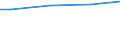 WZ2003 (ausgew. Positionen): Arbeitskostenerhebung: Medizin-, Mess-, Steuertechnik, Optik, H.v. Uhren / Unternehmensgrößenklassen: 10 bis 49 Arbeitnehmer / Arbeitskostenarten: Bruttoarbeitskosten insgesamt / Deutschland insgesamt: Deutschland / Wertmerkmal: Arbeitskosten je Vollzeiteinheit