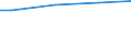 WZ2003 (ausgew. Positionen): Arbeitskostenerhebung: Herstellung von Kraftwagen und Kraftwagenteilen / Unternehmensgrößenklassen: 10 bis 49 Arbeitnehmer / Arbeitskostenarten: Bruttoarbeitskosten insgesamt / Deutschland insgesamt: Deutschland / Wertmerkmal: Arbeitskosten je Vollzeiteinheit