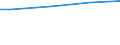 WZ2003 (ausgew. Positionen): Arbeitskostenerhebung: Sonstiger Fahrzeugbau / Unternehmensgrößenklassen: 10 bis 49 Arbeitnehmer / Arbeitskostenarten: Bruttoarbeitskosten insgesamt / Deutschland insgesamt: Deutschland / Wertmerkmal: Arbeitskosten je Vollzeiteinheit