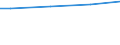 WZ2003 (ausgew. Positionen): Arbeitskostenerhebung: H.v. Möbeln, Schmuck, Musikinstr., Sportger. usw. / Unternehmensgrößenklassen: 10 bis 49 Arbeitnehmer / Arbeitskostenarten: Bruttoarbeitskosten insgesamt / Deutschland insgesamt: Deutschland / Wertmerkmal: Arbeitskosten je Vollzeiteinheit