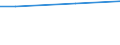 WZ2003 (ausgew. Positionen): Arbeitskostenerhebung: Recycling / Unternehmensgrößenklassen: 10 bis 49 Arbeitnehmer / Arbeitskostenarten: Bruttoarbeitskosten insgesamt / Deutschland insgesamt: Deutschland / Wertmerkmal: Arbeitskosten je Vollzeiteinheit