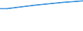 WZ2003 (ausgew. Positionen): Arbeitskostenerhebung: Energieversorgung / Unternehmensgrößenklassen: 10 bis 49 Arbeitnehmer / Arbeitskostenarten: Bruttoarbeitskosten insgesamt / Deutschland insgesamt: Deutschland / Wertmerkmal: Arbeitskosten je Vollzeiteinheit