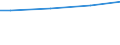 WZ2003 (ausgew. Positionen): Arbeitskostenerhebung: Wasserversorgung / Unternehmensgrößenklassen: 10 bis 49 Arbeitnehmer / Arbeitskostenarten: Bruttoarbeitskosten insgesamt / Deutschland insgesamt: Deutschland / Wertmerkmal: Arbeitskosten je Vollzeiteinheit