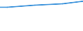 WZ2003 (ausgew. Positionen): Arbeitskostenerhebung: Handelsvermittlung u. Großhandel (ohne Kfz) / Unternehmensgrößenklassen: 10 bis 49 Arbeitnehmer / Arbeitskostenarten: Bruttoarbeitskosten insgesamt / Deutschland insgesamt: Deutschland / Wertmerkmal: Arbeitskosten je Vollzeiteinheit