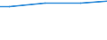 WZ2003 (ausgew. Positionen): Arbeitskostenerhebung: Einzelh.(oh.Handel m.Kfz u.Tankst.),Rep.v.G-gütern / Unternehmensgrößenklassen: 10 bis 49 Arbeitnehmer / Arbeitskostenarten: Bruttoarbeitskosten insgesamt / Deutschland insgesamt: Deutschland / Wertmerkmal: Arbeitskosten je Vollzeiteinheit