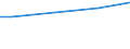 WZ2003 (ausgew. Positionen): Arbeitskostenerhebung: Kreditgewerbe / Unternehmensgrößenklassen: 10 bis 49 Arbeitnehmer / Arbeitskostenarten: Bruttoarbeitskosten insgesamt / Deutschland insgesamt: Deutschland / Wertmerkmal: Arbeitskosten je Vollzeiteinheit