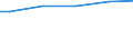 WZ2003 (ausgew. Positionen): Arbeitskostenerhebung: Bergbau und Gewinnung von Steinen und Erden / Unternehmensgrößenklassen: 10 bis 49 Arbeitnehmer / Arbeitskostenarten: Bruttoarbeitskosten insgesamt / Deutschland insgesamt: Deutschland / Wertmerkmal: Arbeitskosten je Vollzeiteinheit