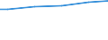 WZ2003 (ausgew. Positionen): Arbeitskostenerhebung: Produzierendes Gewerbe / Unternehmensgrößenklassen: 10 bis 49 Arbeitnehmer / Arbeitskostenarten: Bruttoarbeitskosten insgesamt / Deutschland insgesamt: Deutschland / Wertmerkmal: Arbeitskosten je Vollzeiteinheit