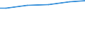 WZ2003 (ausgew. Positionen): Arbeitskostenerhebung: Produzierendes Gewerbe ohne Baugewerbe / Unternehmensgrößenklassen: 10 bis 49 Arbeitnehmer / Arbeitskostenarten: Bruttoarbeitskosten insgesamt / Deutschland insgesamt: Deutschland / Wertmerkmal: Arbeitskosten je Vollzeiteinheit