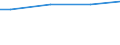 WZ2003 (ausgew. Positionen): Arbeitskostenerhebung: Erzbergbau, Gew. v.Steinen u.Erden, sonst. Bergbau / Unternehmensgrößenklassen: 10 bis 49 Arbeitnehmer / Arbeitskostenarten: Bruttoarbeitskosten insgesamt / Deutschland insgesamt: Deutschland / Wertmerkmal: Arbeitskosten je Vollzeiteinheit