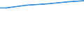 WZ2003 (ausgew. Positionen): Arbeitskostenerhebung: Verarbeitendes Gewerbe / Unternehmensgrößenklassen: 10 bis 49 Arbeitnehmer / Arbeitskostenarten: Bruttoarbeitskosten insgesamt / Deutschland insgesamt: Deutschland / Wertmerkmal: Arbeitskosten je Vollzeiteinheit