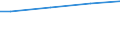 WZ2003 (ausgew. Positionen): Arbeitskostenerhebung: Energie- und Wasserversorgung / Unternehmensgrößenklassen: 10 bis 49 Arbeitnehmer / Arbeitskostenarten: Bruttoarbeitskosten insgesamt / Deutschland insgesamt: Deutschland / Wertmerkmal: Arbeitskosten je Vollzeiteinheit