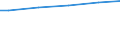 WZ2003 (ausgew. Positionen): Arbeitskostenerhebung: Baugewerbe / Unternehmensgrößenklassen: 10 bis 49 Arbeitnehmer / Arbeitskostenarten: Bruttoarbeitskosten insgesamt / Deutschland insgesamt: Deutschland / Wertmerkmal: Arbeitskosten je Vollzeiteinheit