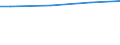 WZ2003 (ausgew. Positionen): Arbeitskostenerhebung: Handel, Instandh. u. Rep. v. Kfz u.Gebrauchsgütern / Unternehmensgrößenklassen: 10 bis 49 Arbeitnehmer / Arbeitskostenarten: Bruttoarbeitskosten insgesamt / Deutschland insgesamt: Deutschland / Wertmerkmal: Arbeitskosten je Vollzeiteinheit