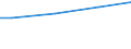 WZ2003 (ausgew. Positionen): Arbeitskostenerhebung: Kredit- und Versicherungsgewerbe / Unternehmensgrößenklassen: 10 bis 49 Arbeitnehmer / Arbeitskostenarten: Bruttoarbeitskosten insgesamt / Deutschland insgesamt: Deutschland / Wertmerkmal: Arbeitskosten je Vollzeiteinheit